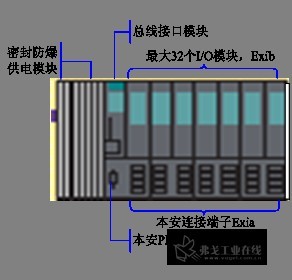 安全栅的结构图