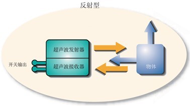 倍加福超声波传感器