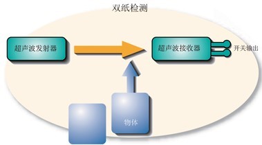 倍加福超声波传感器