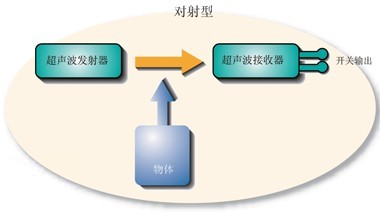 倍加福超声波传感器