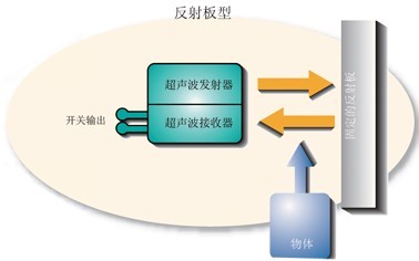 倍加福超声波传感器