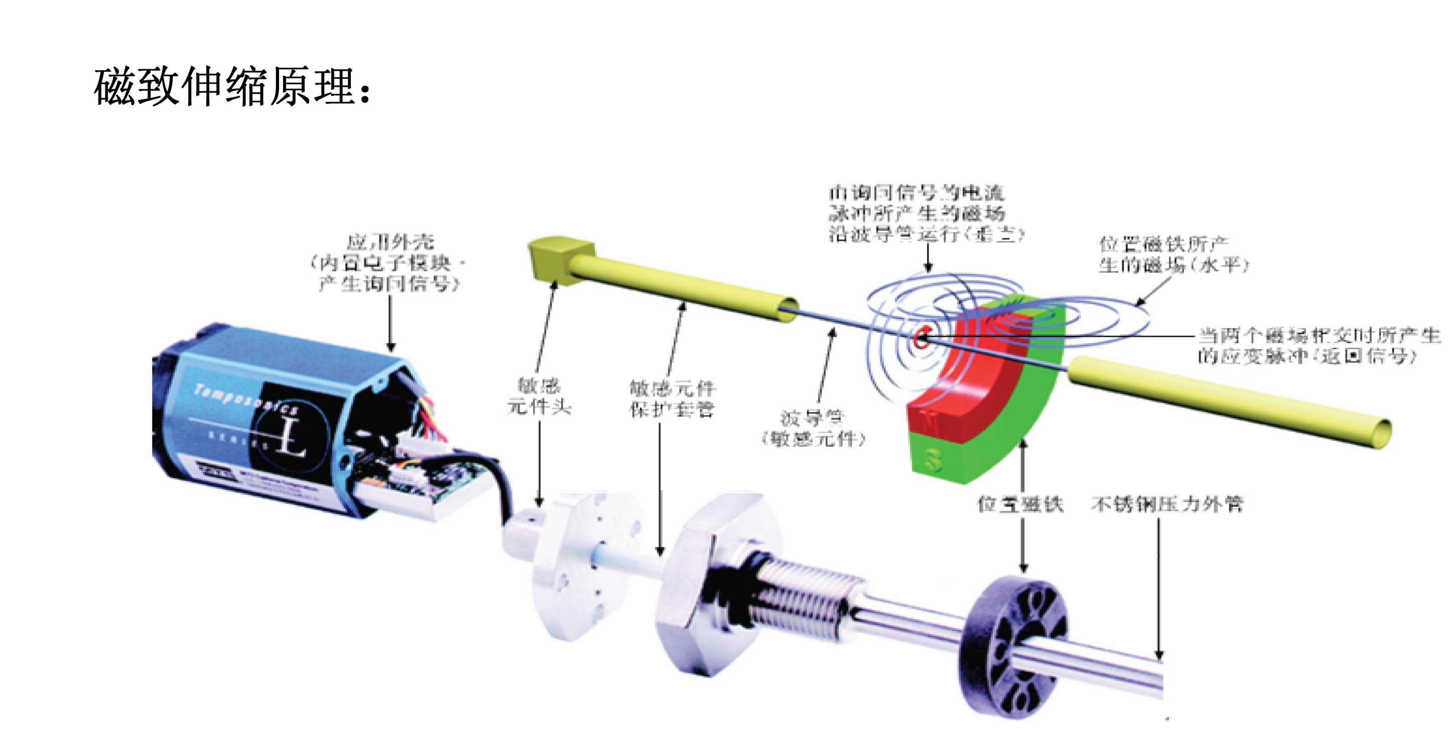 MTS传感器