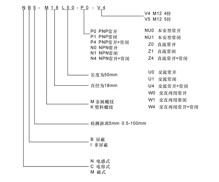 邦森传感器