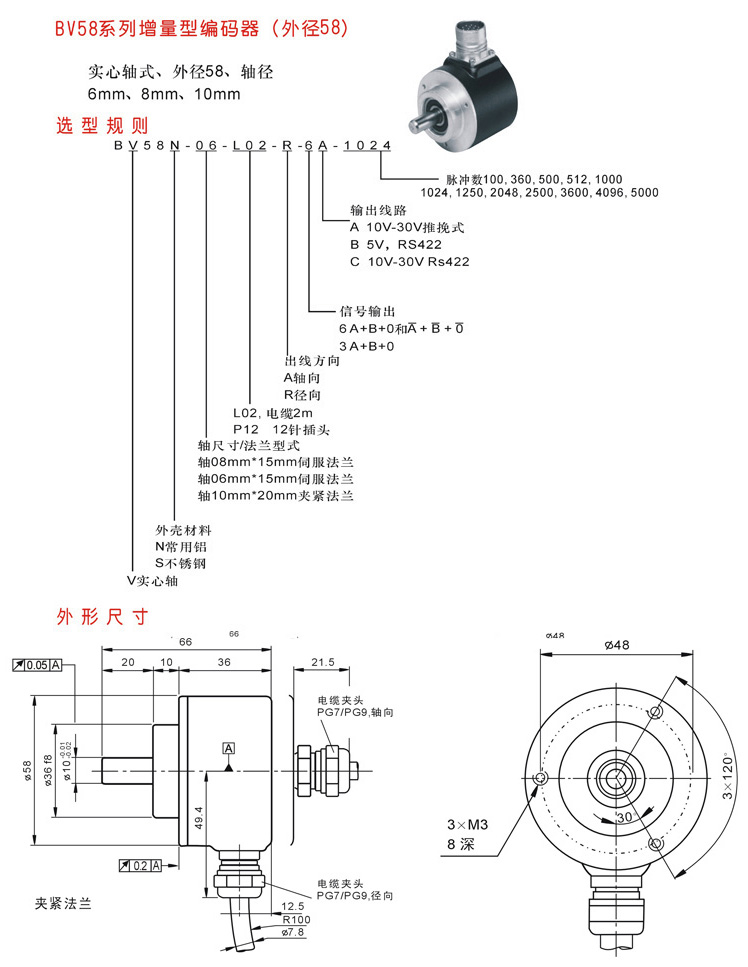 邦森编码器