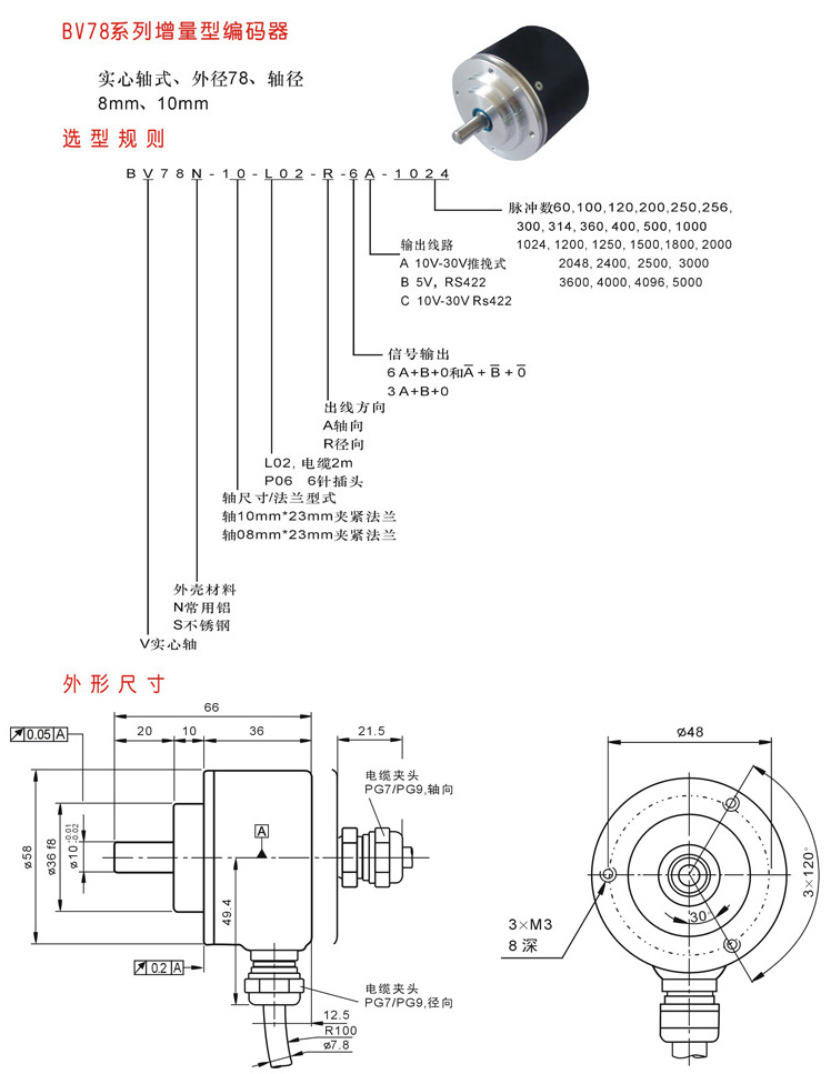 邦森编码器