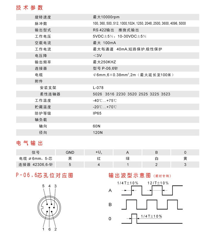 邦森编码器