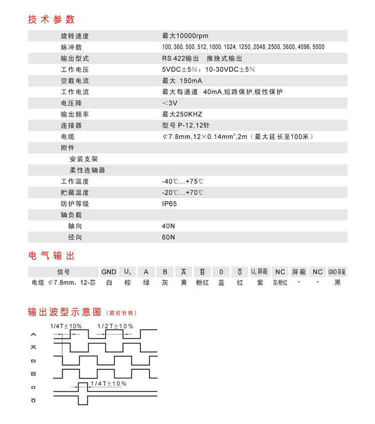 邦森编码器