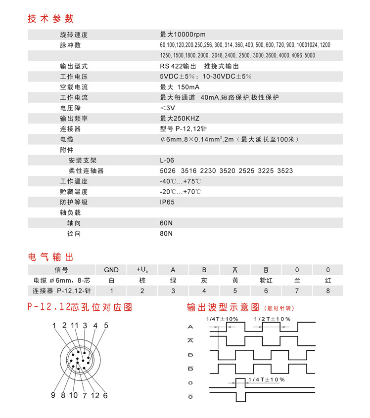 邦森编码器