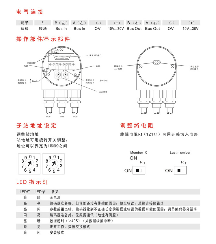 邦森编码器